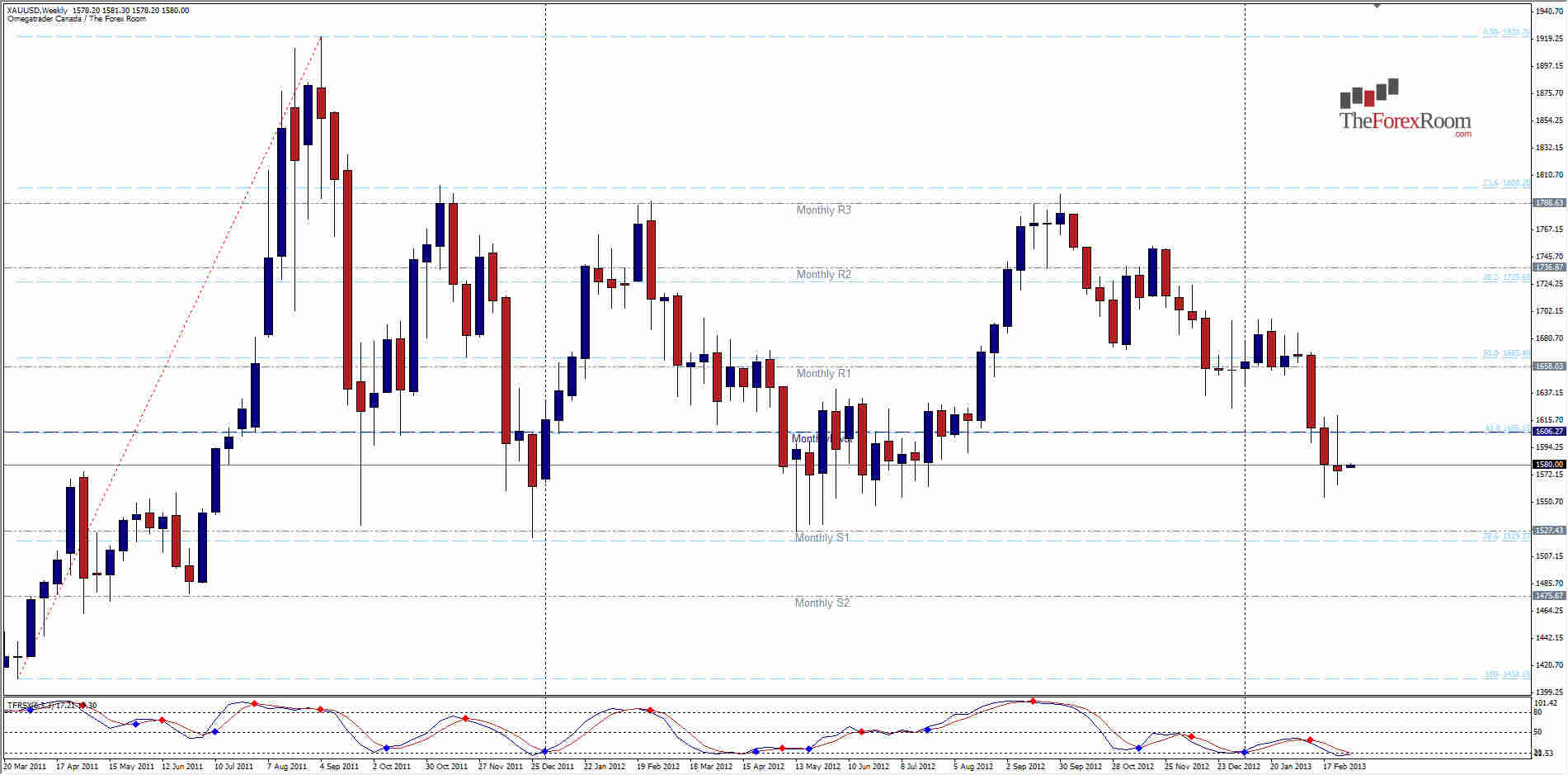 XAUUSD Weekly 3413 XAUUSD Weekly
