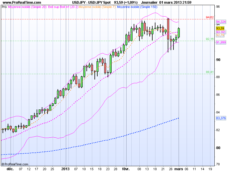 USDJPY Signal 3413 USDJPY Signal
