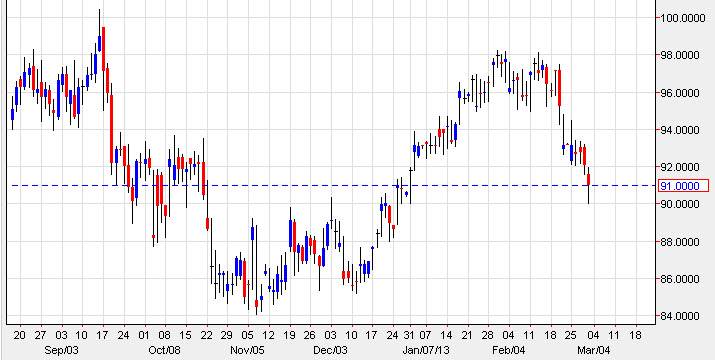 Crude Oil 3413 Crude Oil