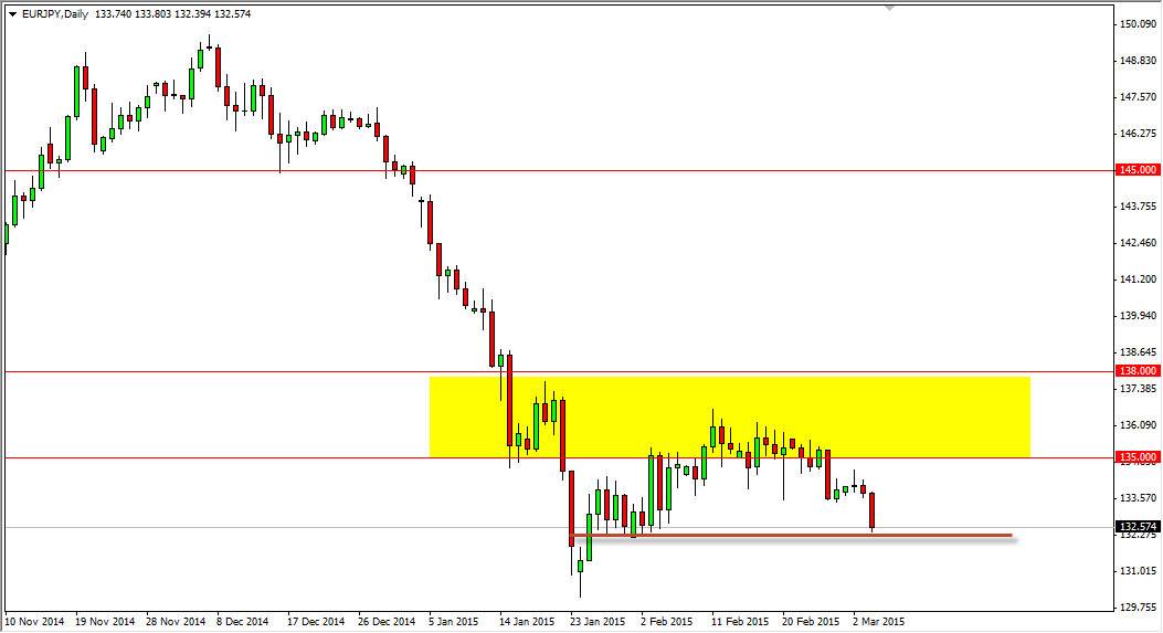 الرسم البياني اليومي لليورو مقابل الين الياباني