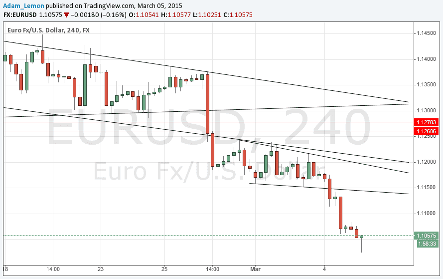 EURUSD EURUSD 3515