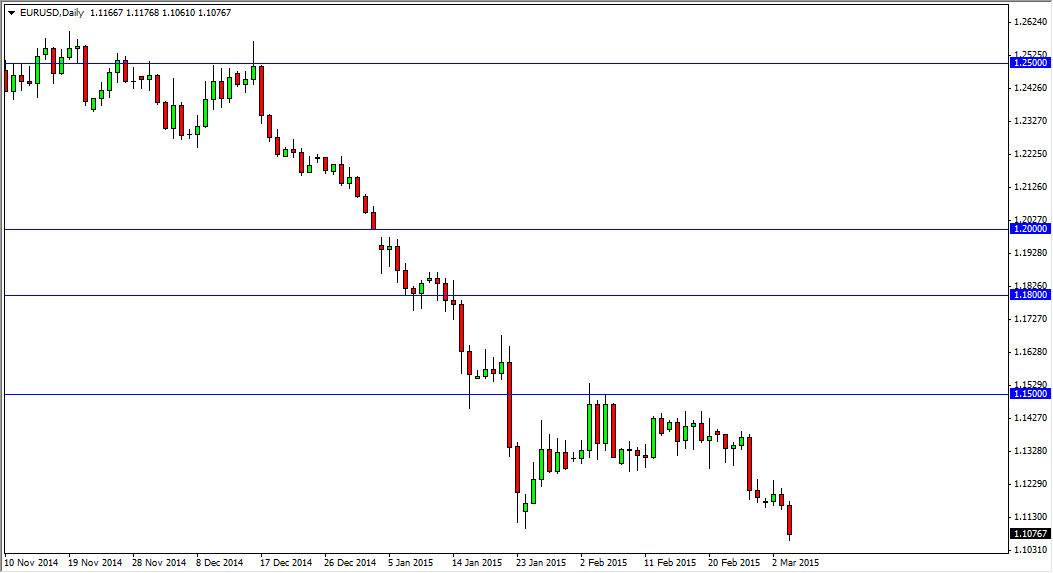 EURUSD Daily