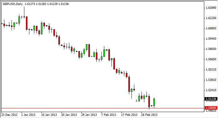 ポンド/ドル テクニカル分析-2013.3.5