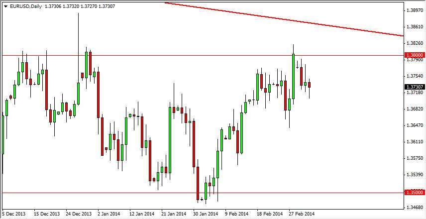 Grafico Euro Dollaro 06 Mar. 2014