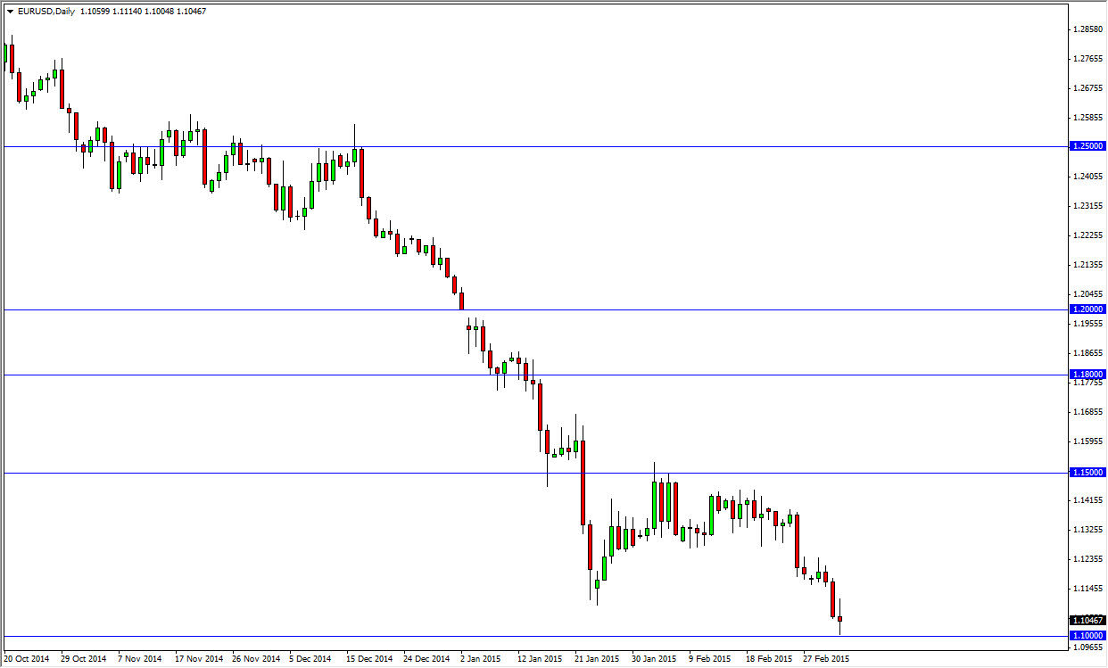 EURUSD Daily EURUSD Daily