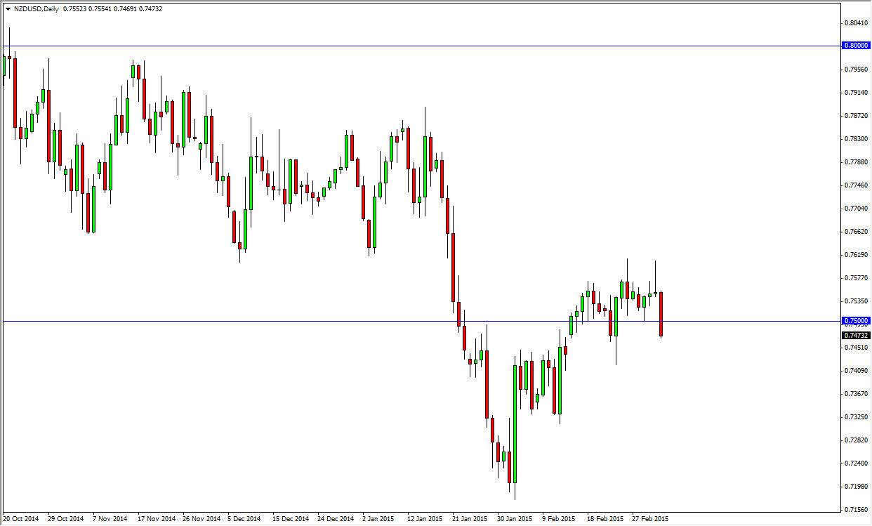 NZDUSD 3615