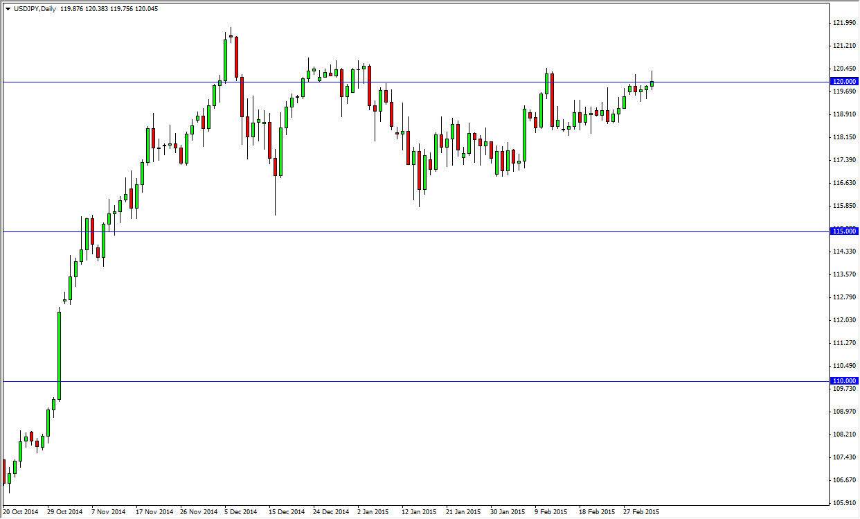 الرسم البياني لزوج الدولار الأمريكي/الين الياباني الرسم البياني لزوج الدولار الأمريكي/الين الياباني
