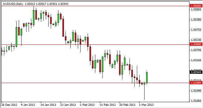 豪ドル/ドル 日足チャート 豪ドル/ドル テクニカル分析-2013.3.6