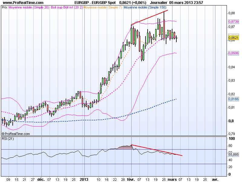 Segnali Forex EUR/GBP 06 Marzo 2013 Segnali Forex EUR/GBP 06 Marzo 2013