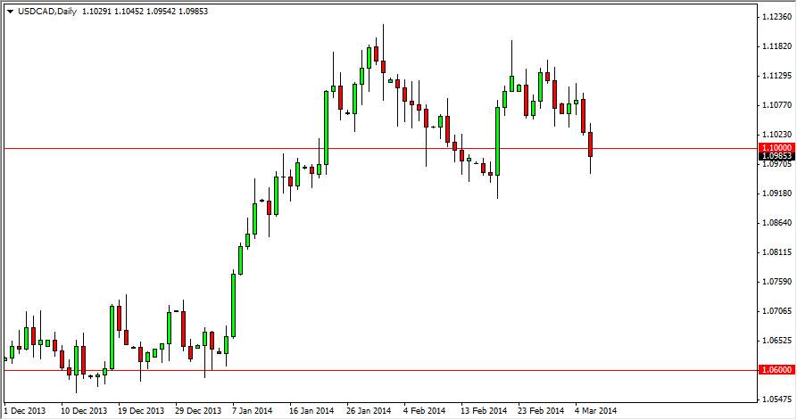USDCAD Daily USDCAD Daily 3714