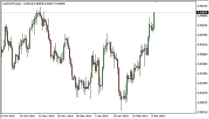 ドル スイス フラン 日足チャート ドル スイス フラン テクニカル分析-2013.3.7