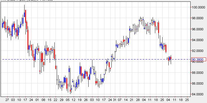 Crude Oil 3713 Crude Oil