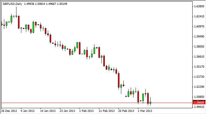ポンド ドル 日足チャート GBP USD Technical Analysis March 8