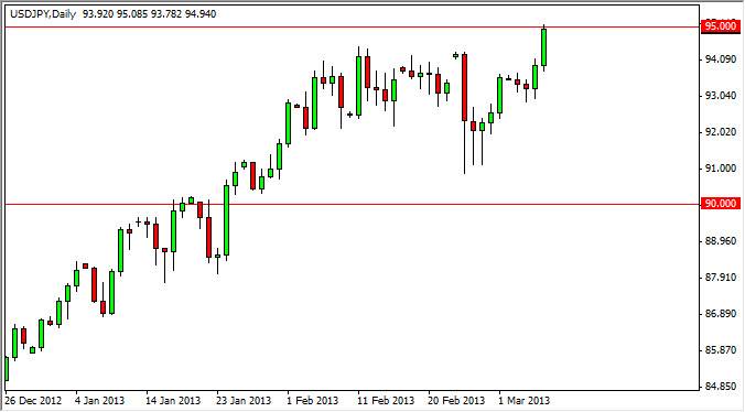 USDJPY Daily 3813 USDJPY Daily