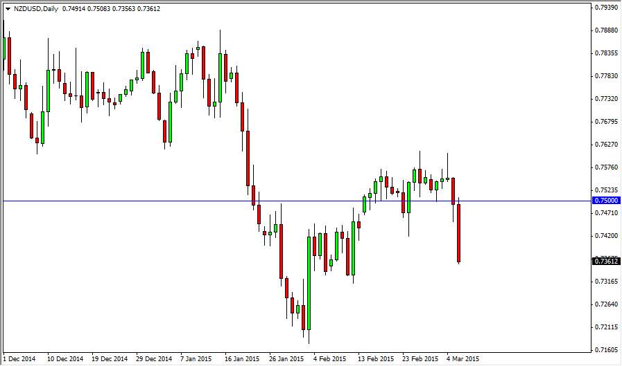 NZDUSD NZDUSD 3815