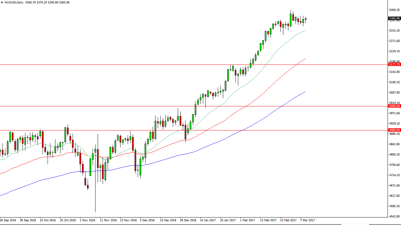 Nasdaq 100 Grafik - 10 Mart 2017 Nasdaq 100 Grafik - 10 Mart 2017