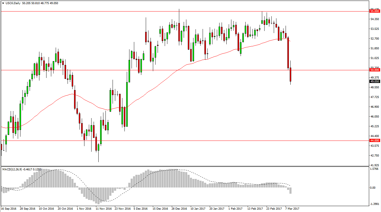 الرسم البياني اليومي للنفط الخام الرسم البياني اليومي للنفط الخام