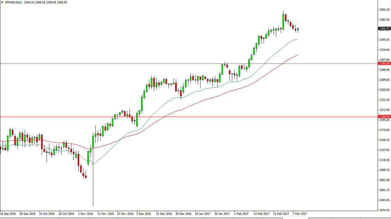 S&P500 Grafik 10 Mart 2017 S&P500 Grafik 10 Mart 2017