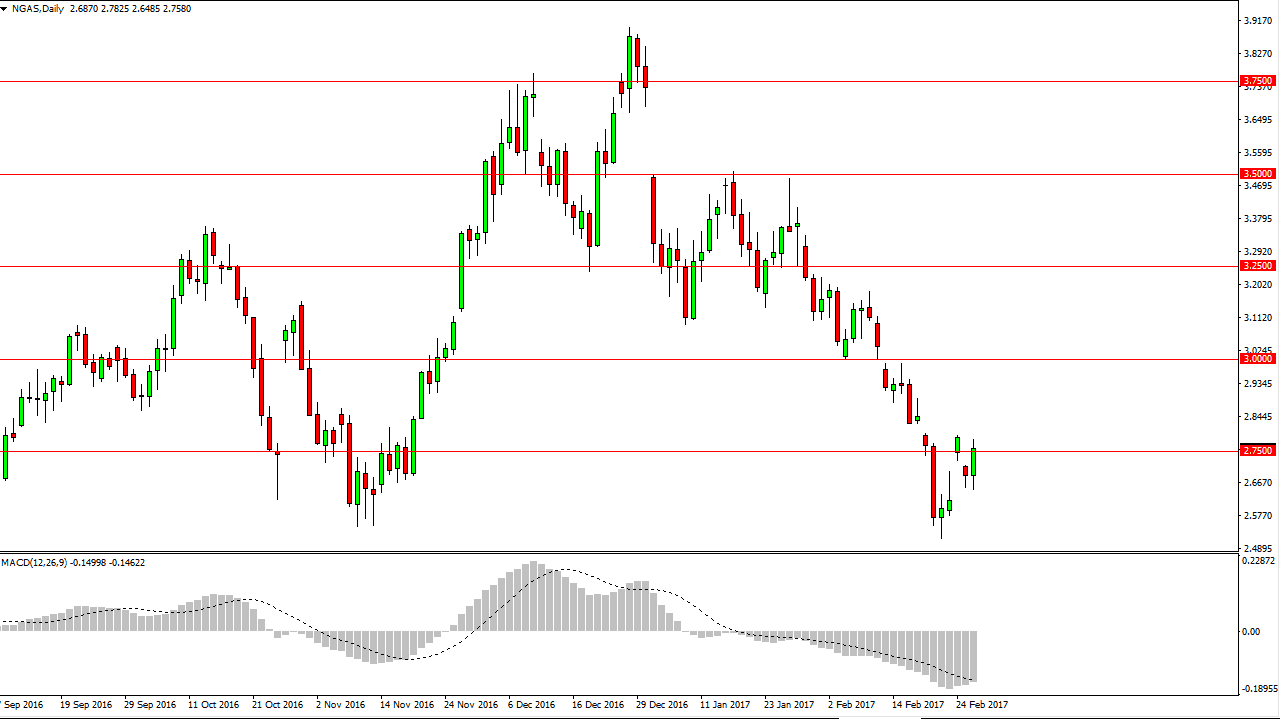 Natural gas Natural gas