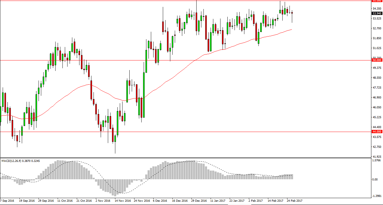 الرسم البياني اليومي للنفط الخام