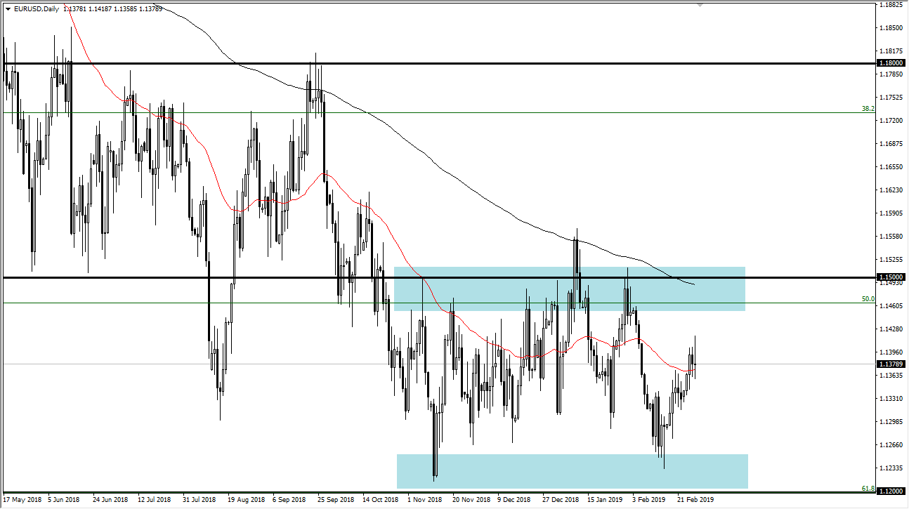 Previsioni EUR/USD