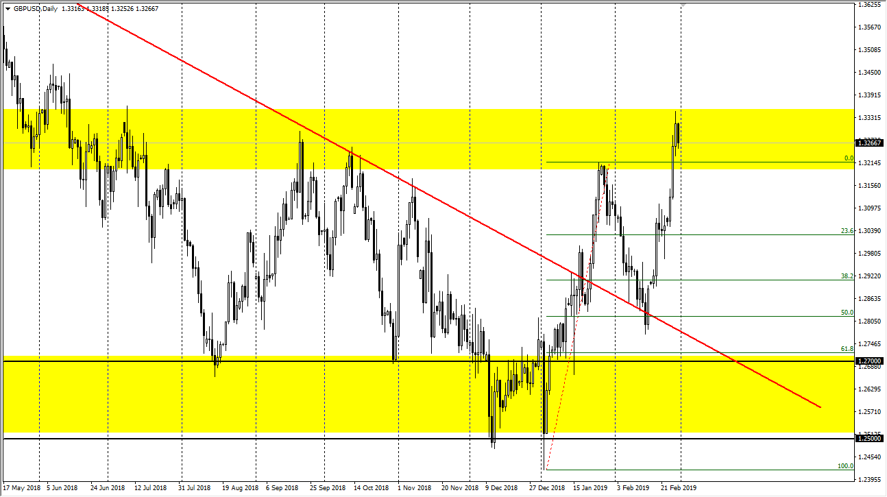 Previsioni GBP/USD