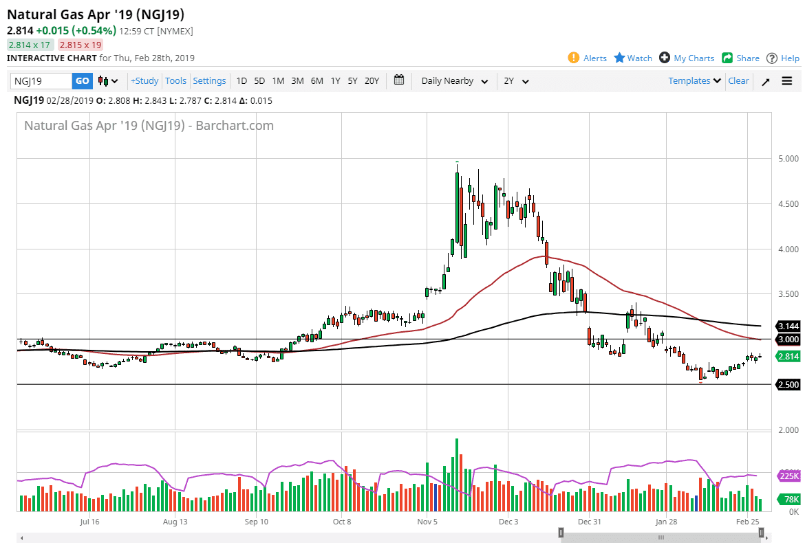 Natural gas Natural gas