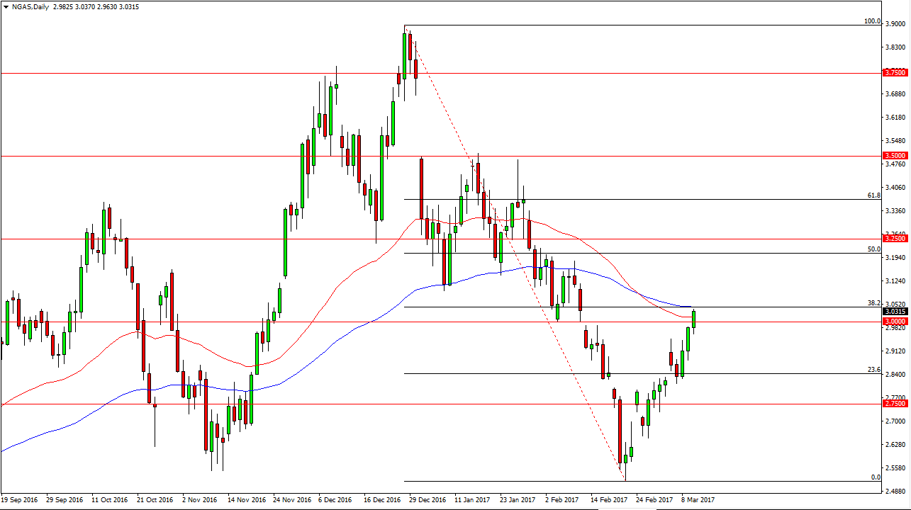 الرسم البياني اليومي للغاز الطبيعي الرسم البياني اليومي للغاز الطبيعي