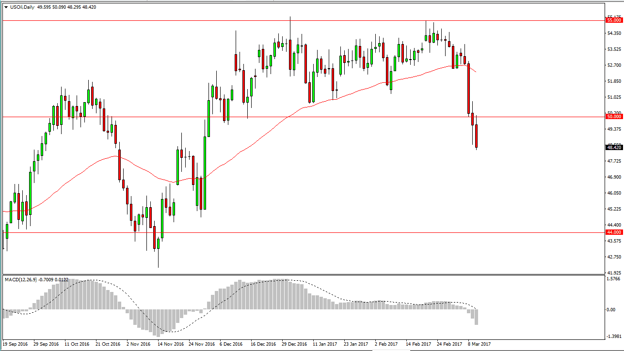 الرسم البياني اليومي للنفط الخام الرسم البياني اليومي للنفط الخام