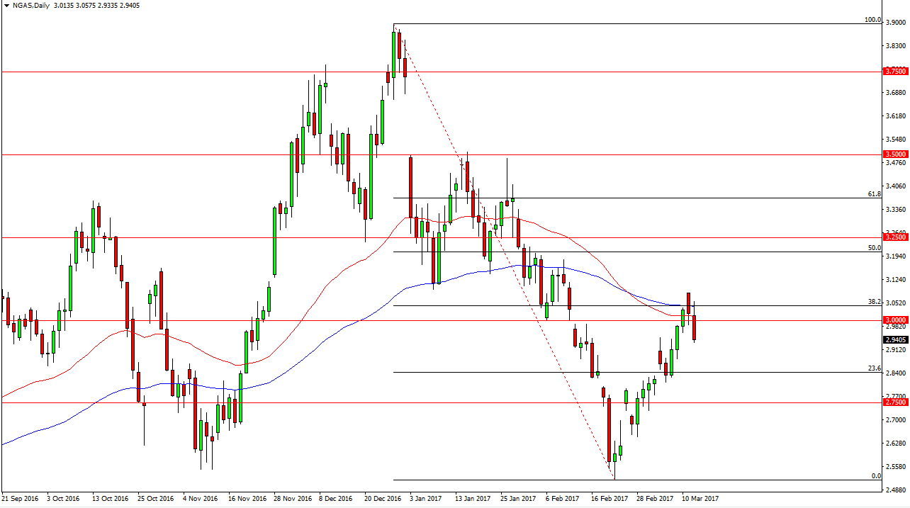 الرسم البياني اليومي للغاز الطبيعي