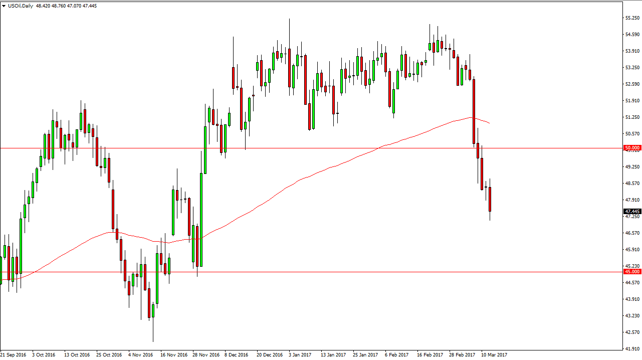 الرسم البياني اليومي للنفط الخام الرسم البياني اليومي للنفط الخام