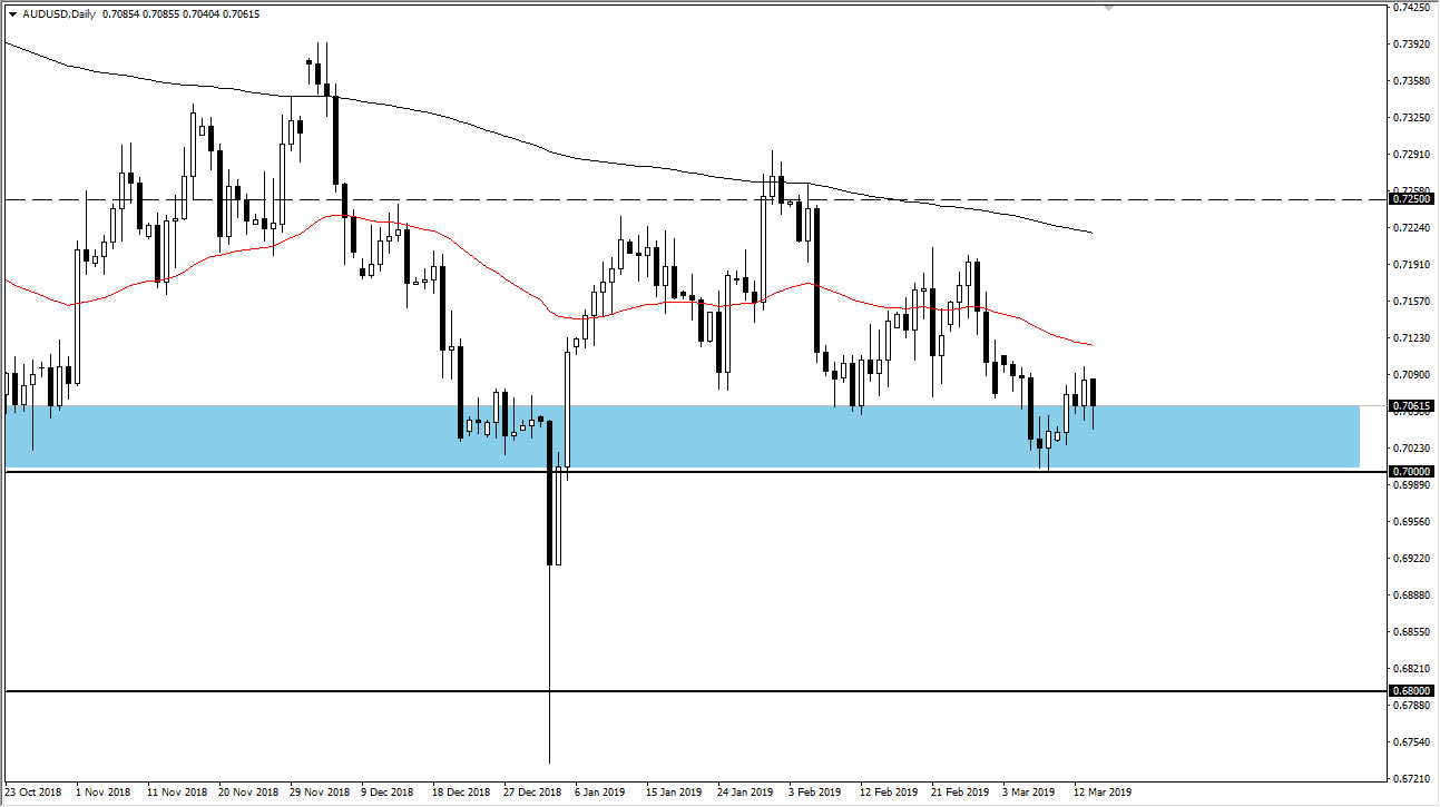 AUDUSD