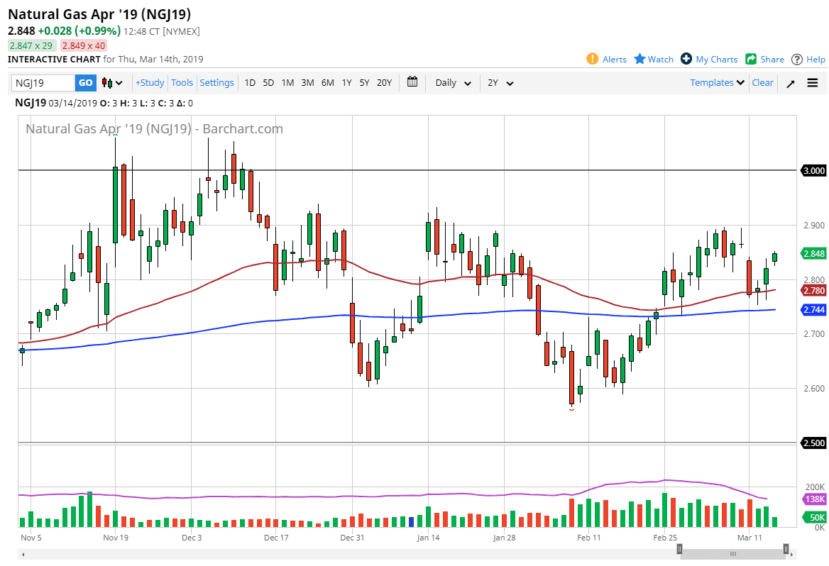 Natural gas Natural gas