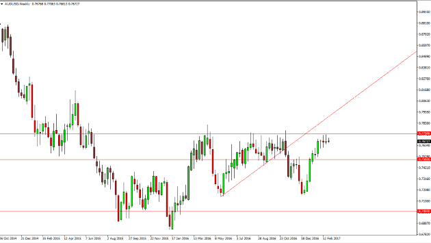 AUD/USD weekly AUD/USD weekly