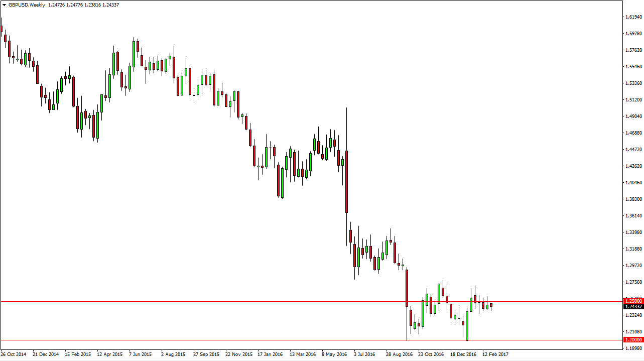 GBP/USD Weekly GBP/USD Weekly