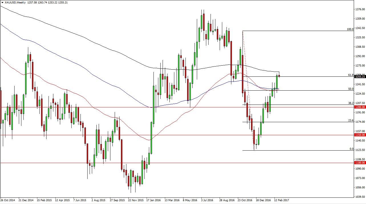 Gold Weekly Gold Weekly