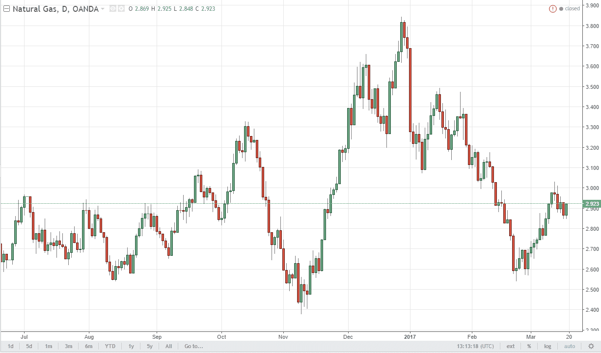 الرسم البياني اليومي للغاز الطبيعي الرسم البياني اليومي للغاز الطبيعي