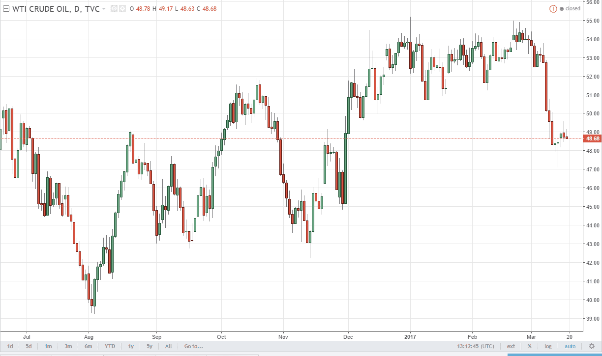 الرسم البياني اليومي للنفط الخام