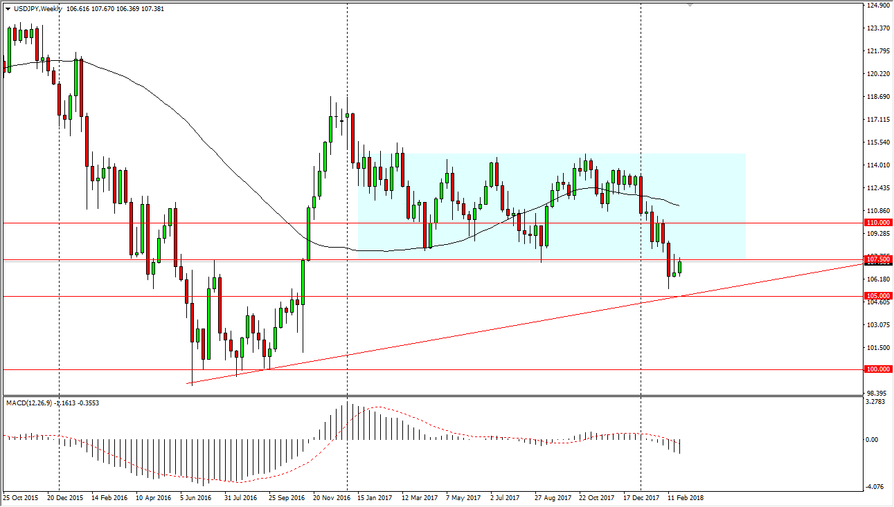 Previsioni USD/JPY Marzo 2018