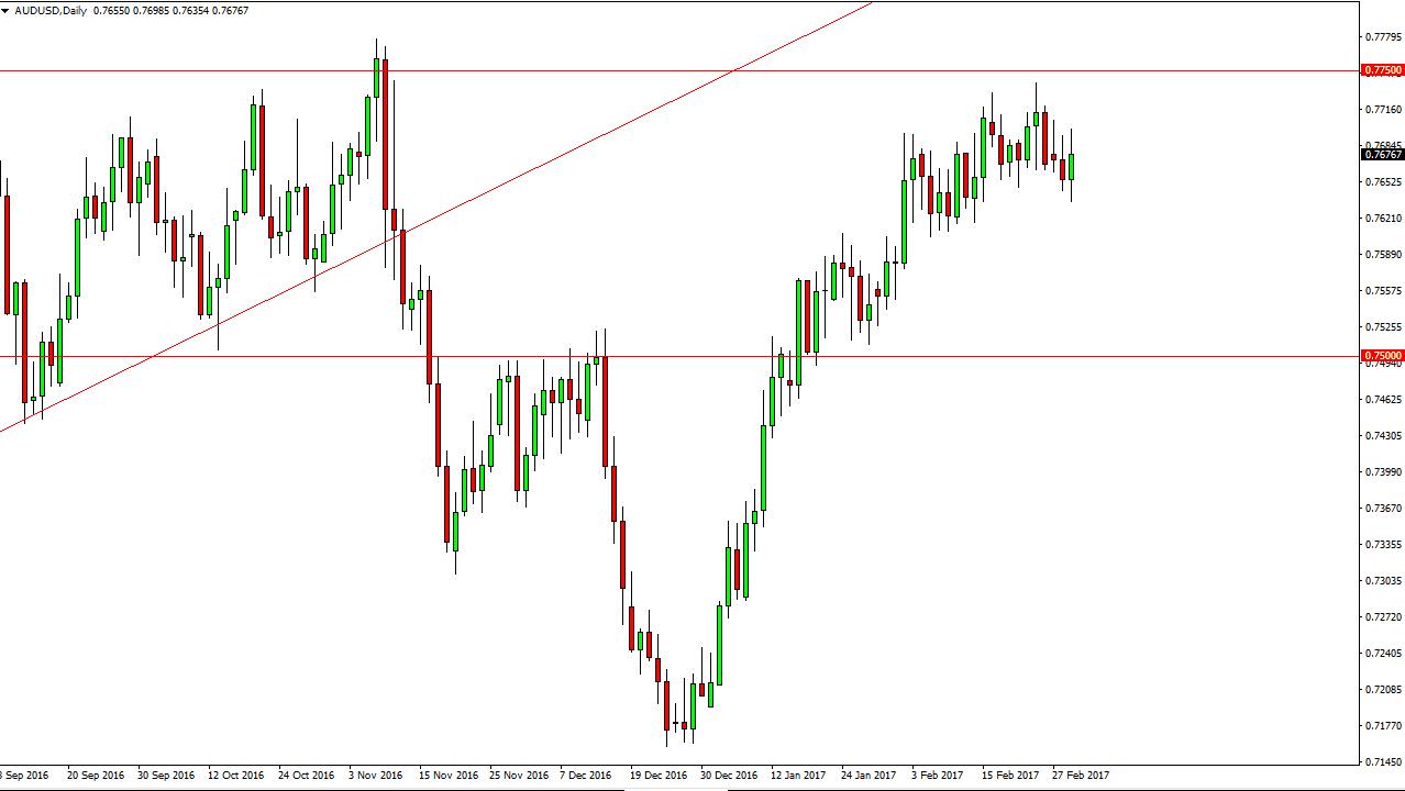 AUDUSD AUDUSD