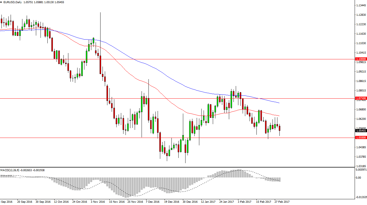 EURUSD Pronóstico EURUSD Pronóstico