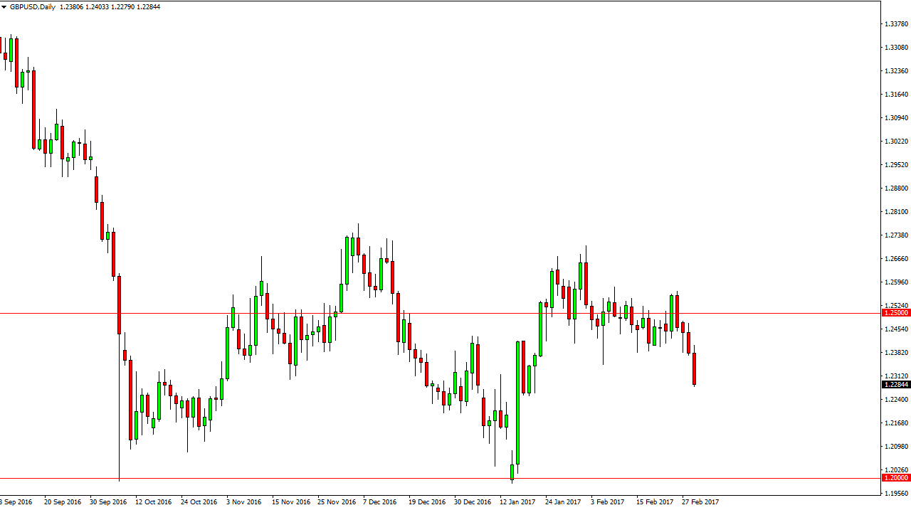 GBPUSD Pronóstico GBPUSD Pronóstico
