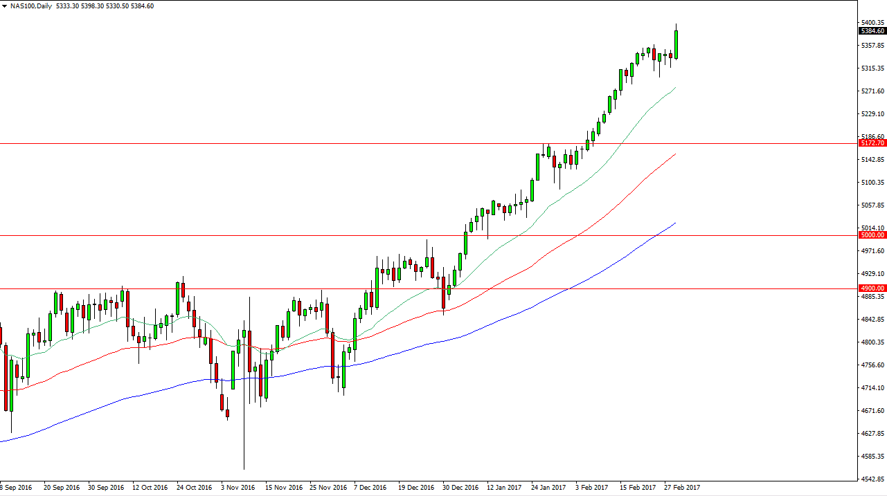 Nasdaq 100 Daily