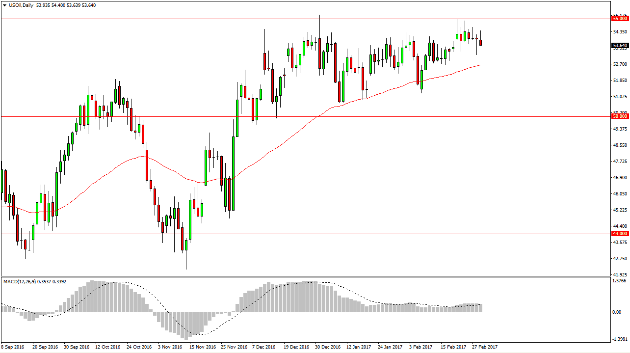 الرسم البياني اليومي للنفط الخام