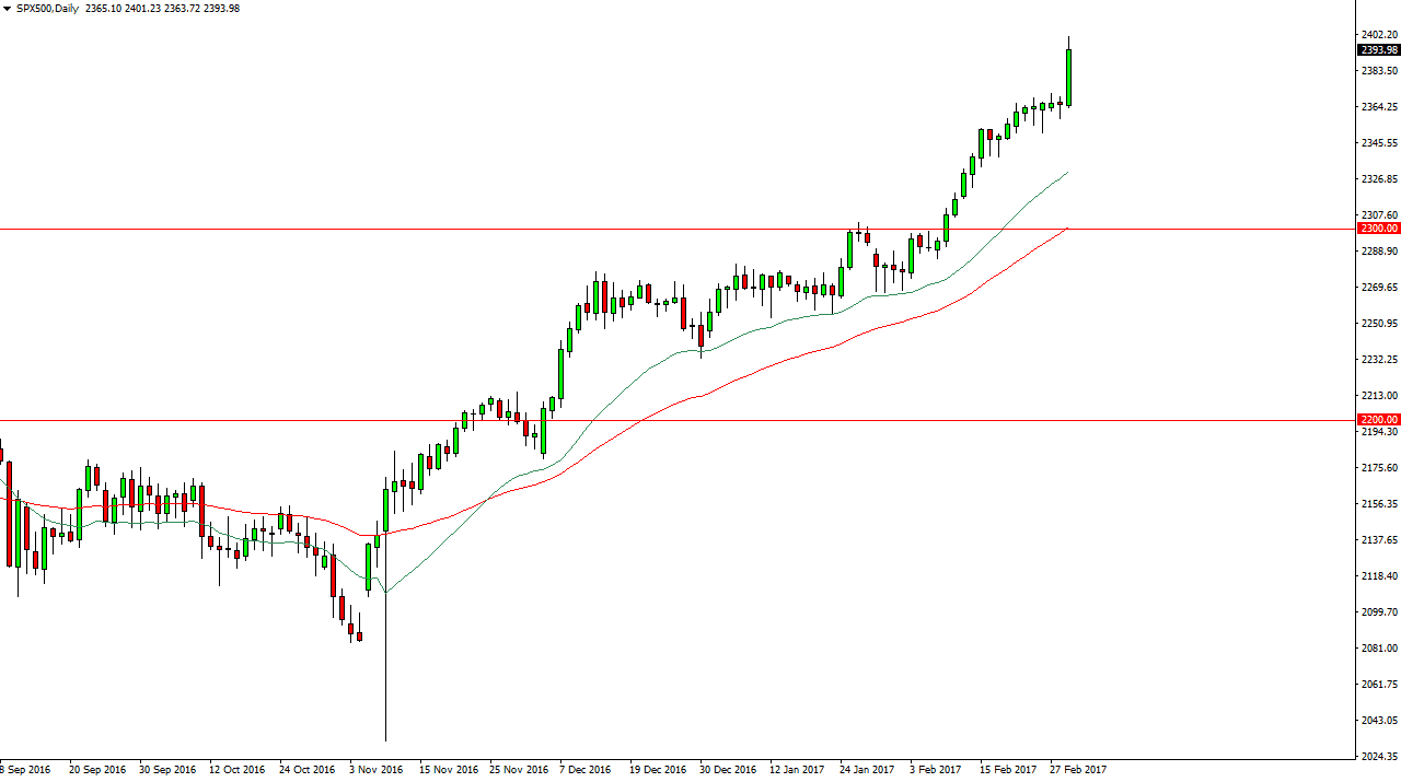 S&P 500 Daily