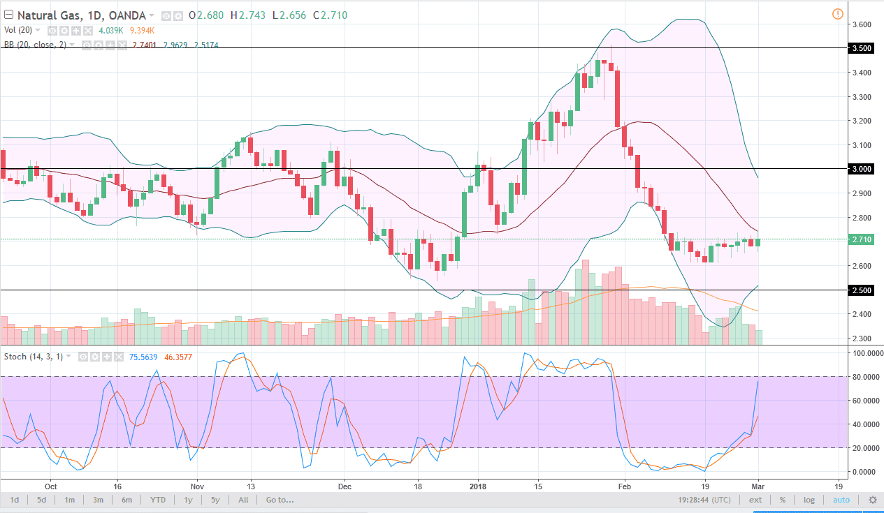 Natural gas Natural gas