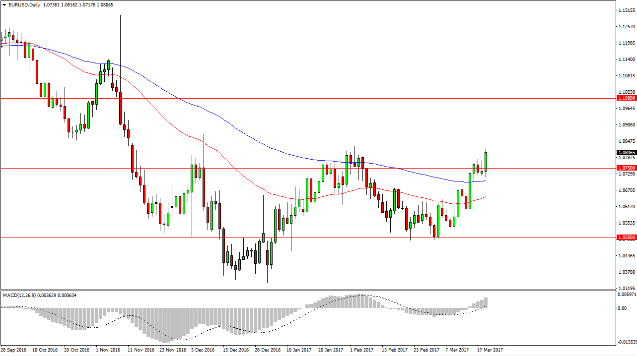 الرسم البياني اليومي للنفط الخام الرسم البياني اليومي للنفط الخام
