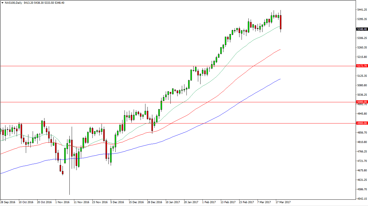 Nasdaq 100 Grafik 22 Mart 2017 Nasdaq 100 Grafik 22 Mart 2017