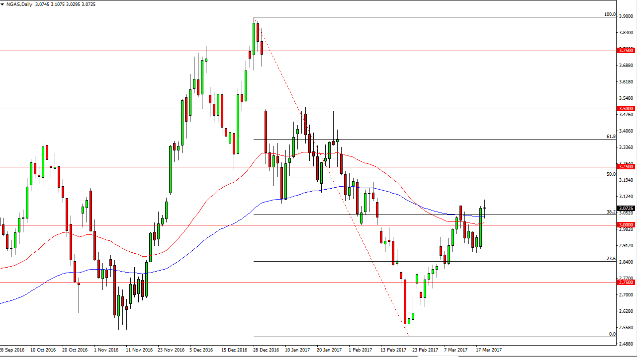 Dogalgaz Grafik 22 Mart 2017 Dogalgaz Grafik 22 Mart 2017