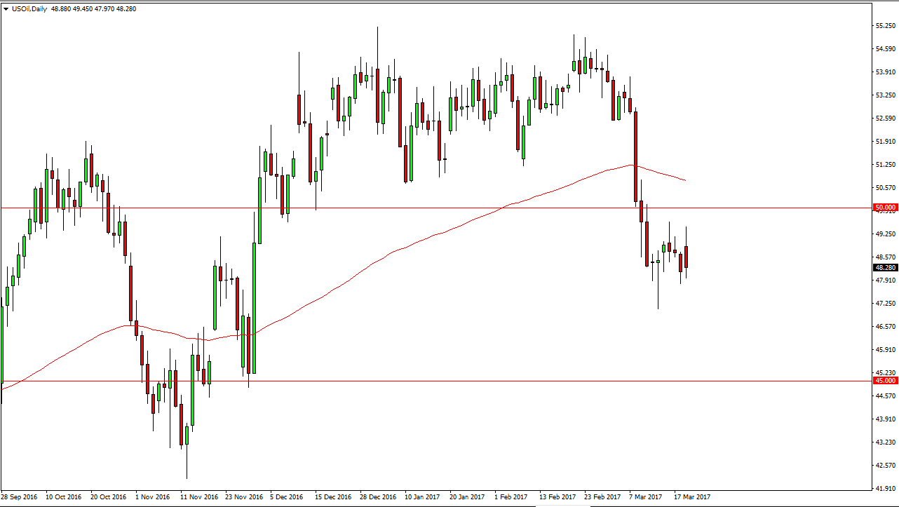 ABD Ham Petrol Grafik 22 Mart 2017 ABD Ham Petrol Grafik 22 Mart 2017
